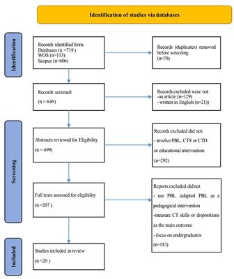 The critical thinking-oriented adaptations of problem-based learning models: a systematic review